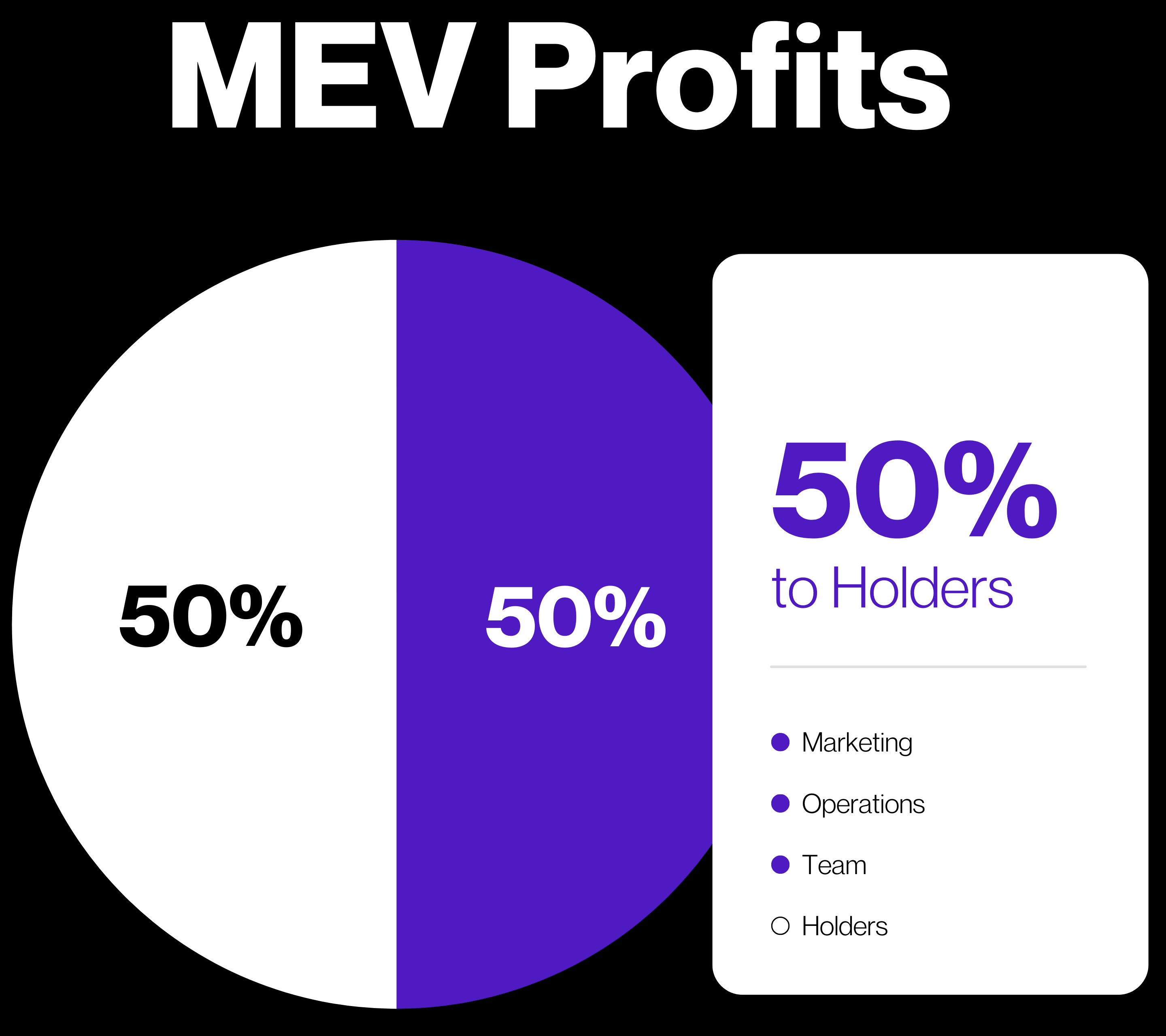 MEV Profits